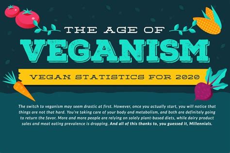 Is veganism the best diet for the planet